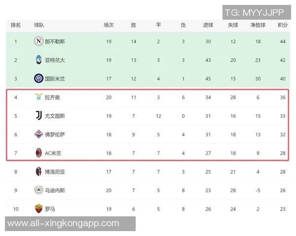 意甲前四场比赛冷门频现三场平局仅进一球引发球迷困惑